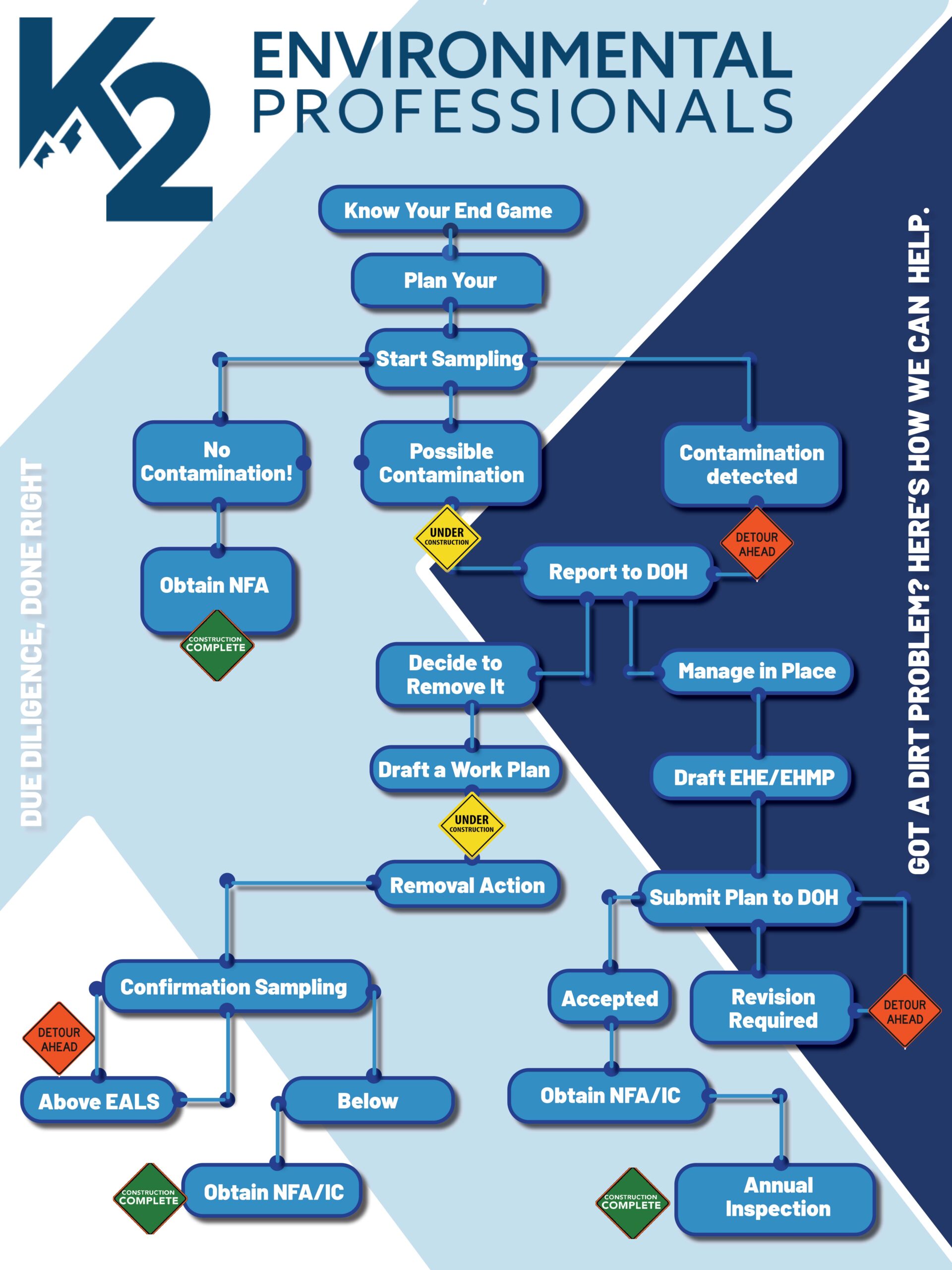 K2 Infographic