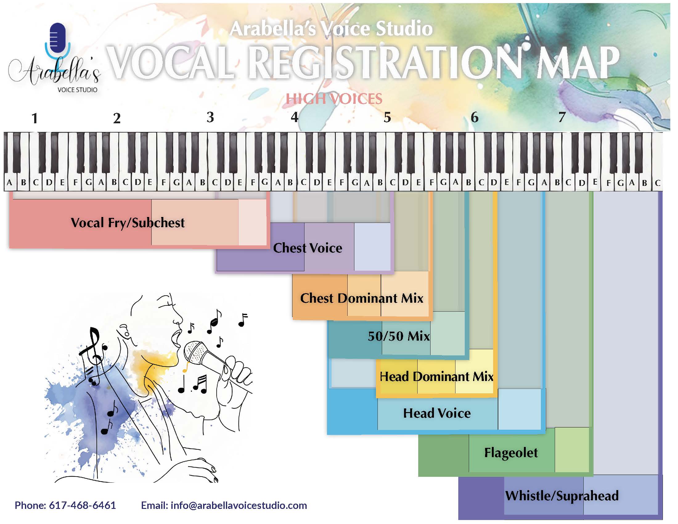 Vocal Registration Handout